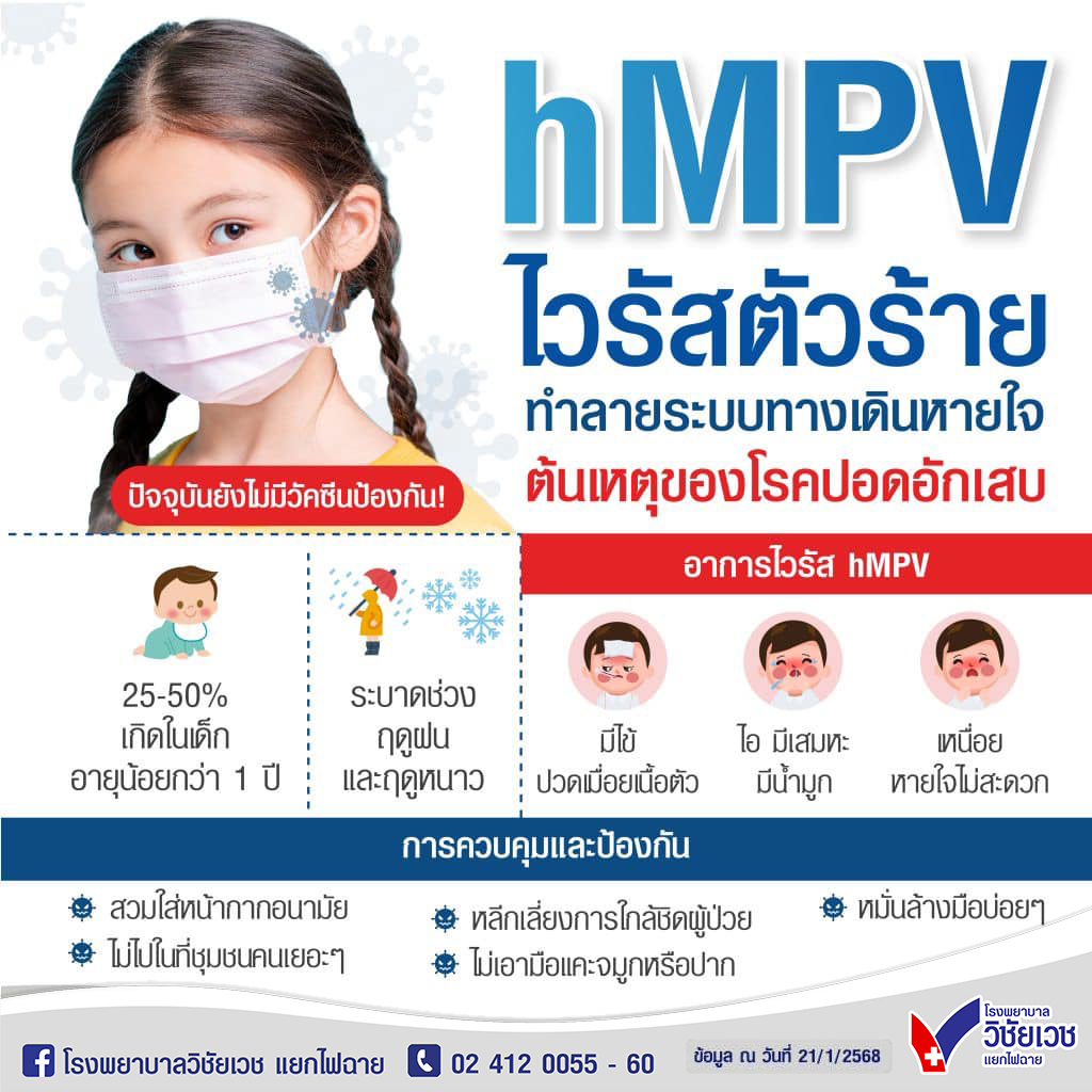 hMPV ไวรัสตัวร้าย ทำลายระบบทางเดินหายใจ