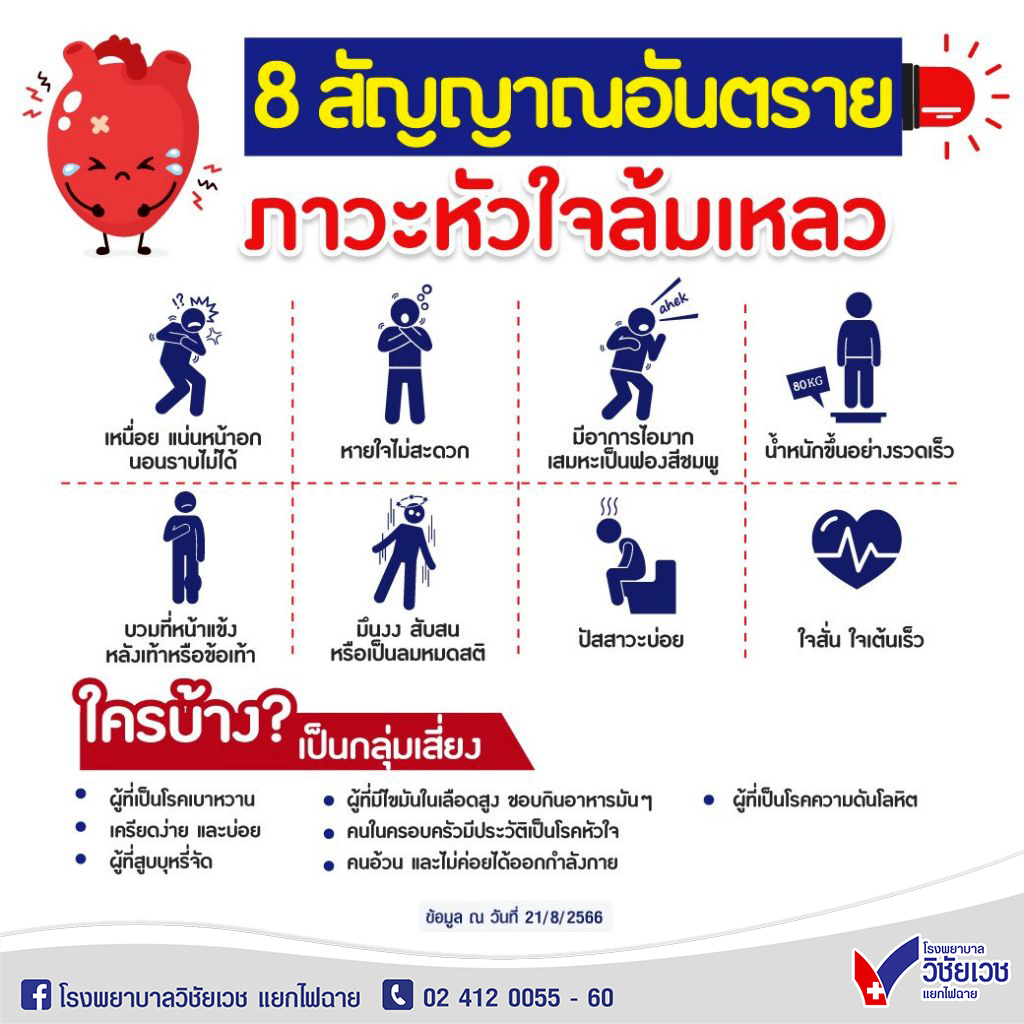 8 สัญญาณอันตราย ภาวะหัวใจล้มเหลว