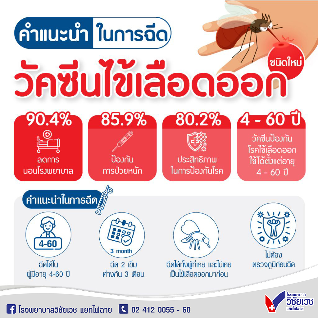 คำแนะนำในการฉีดวัคซีนไข้เลือดออก (ชนิดใหม่)