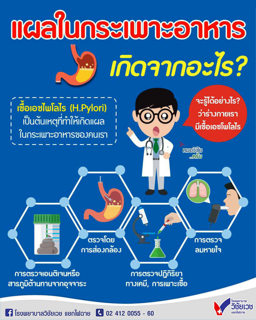 แผลในกระเพาะอาหาร เกิดจากอะไร?