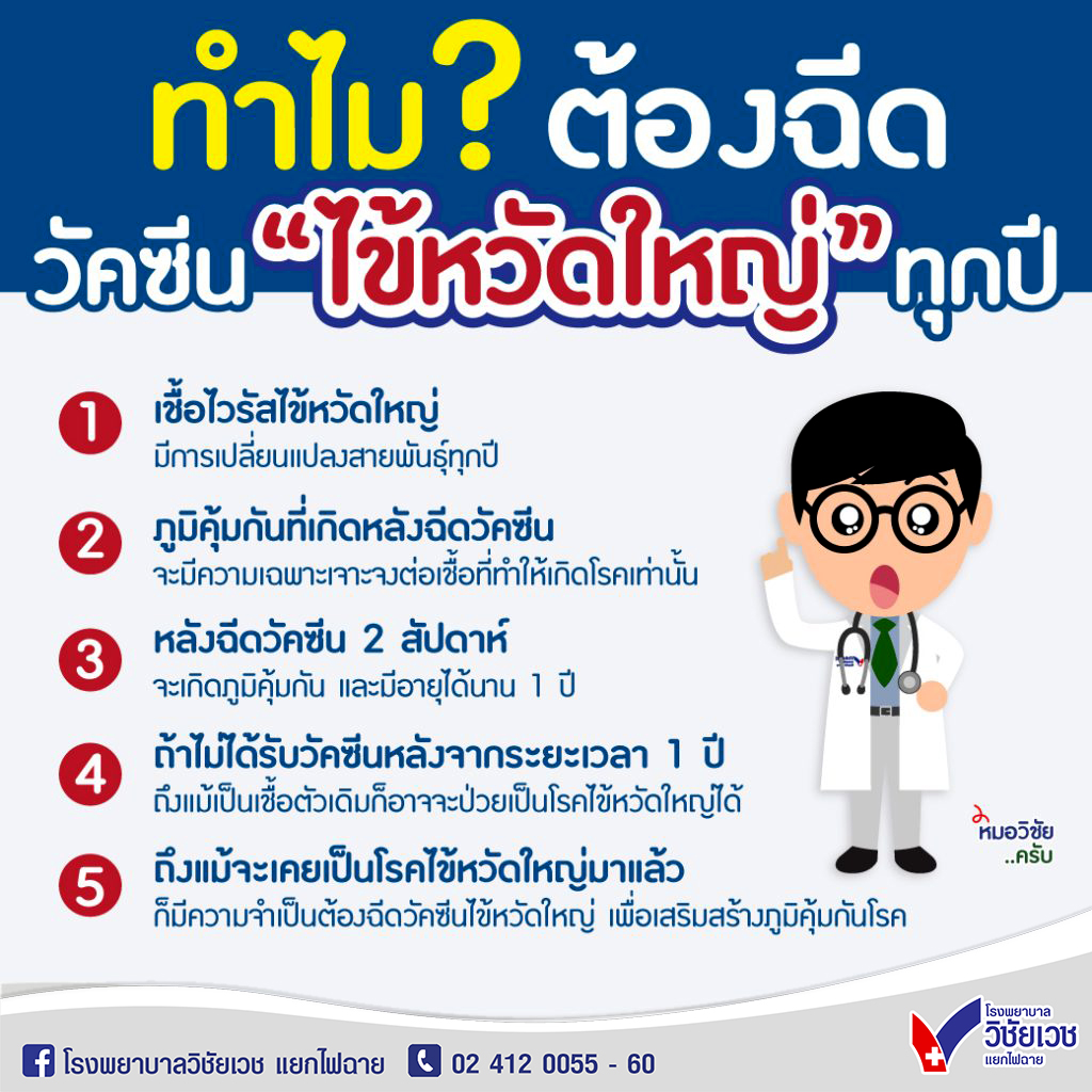 ทำไมต้องฉีด “วัคซีนป้องกันไข้หวัดใหญ่” ทุกปี