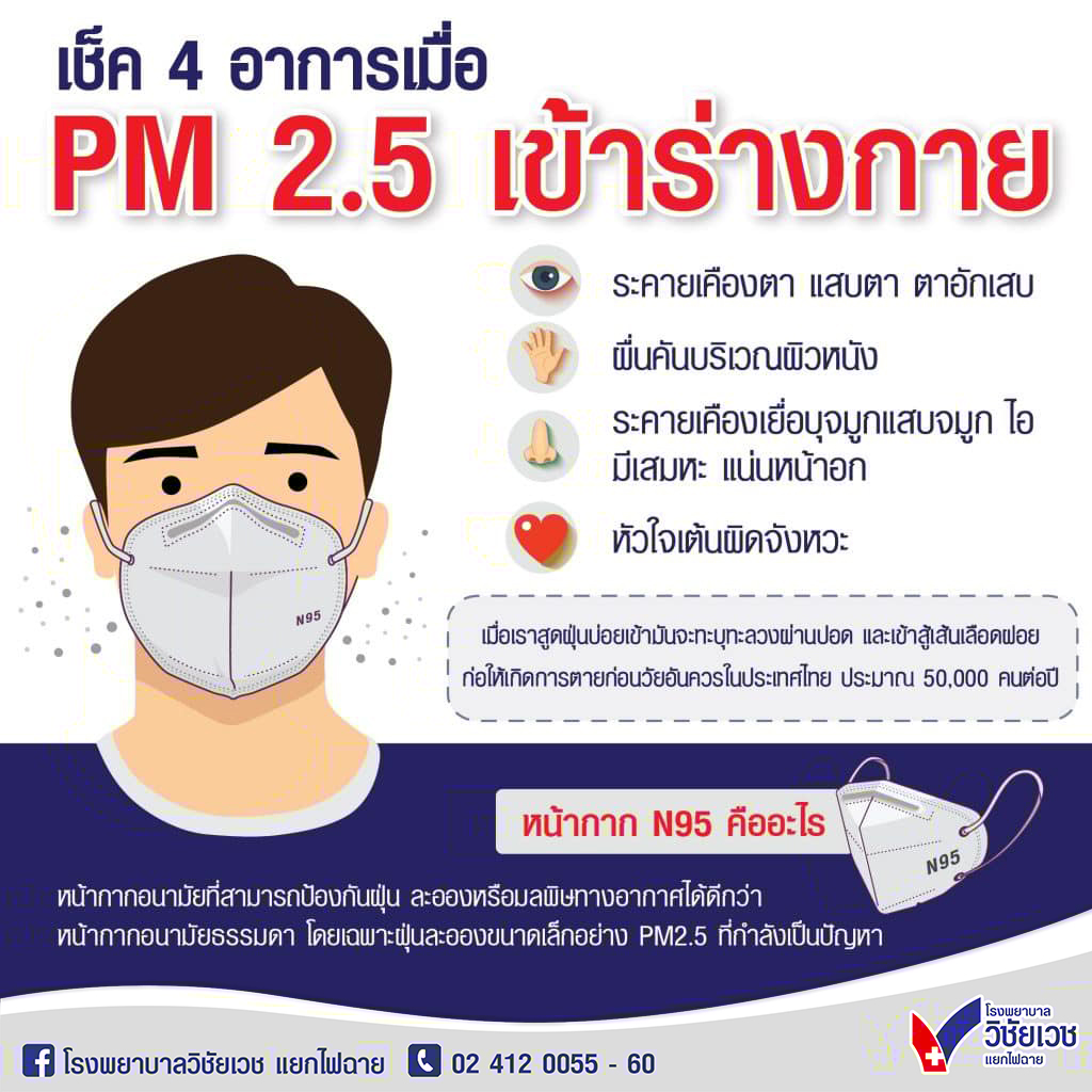 เช็ค 4 อาการ เมื่อ PM 2.5 เข้าสู่ร่างกาย