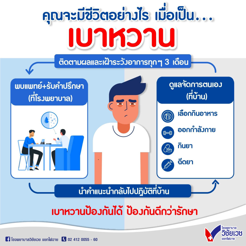 คุณจะมีชีวิตอย่างไร เมื่อเป็น… เบาหวาน