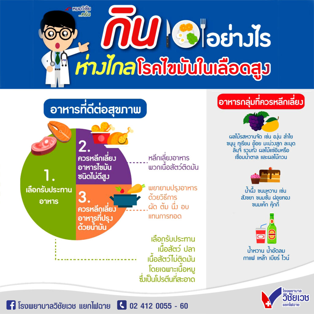 กินอย่างไร ห่างไกล โรคไขมันในเลือดสูง