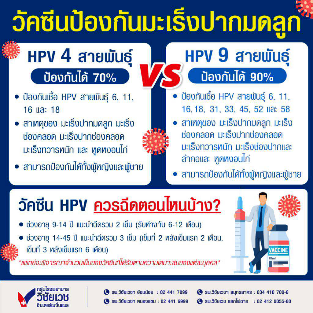 วัคซีนป้องกันมะเร็งปากมดลูก (HPV) ควรฉีดตอนไหนบ้าง?