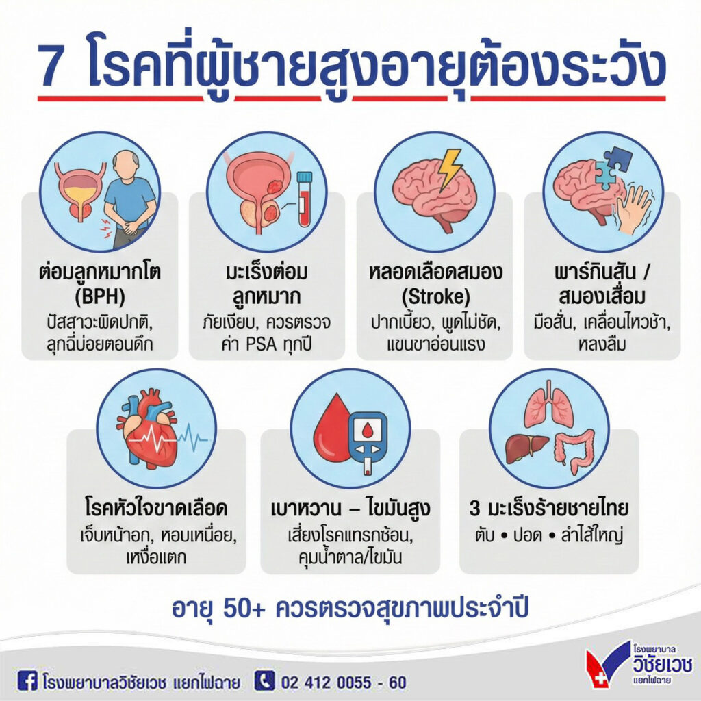 7 โรคที่ผู้ชายสูงอายุ ต้องระวัง!