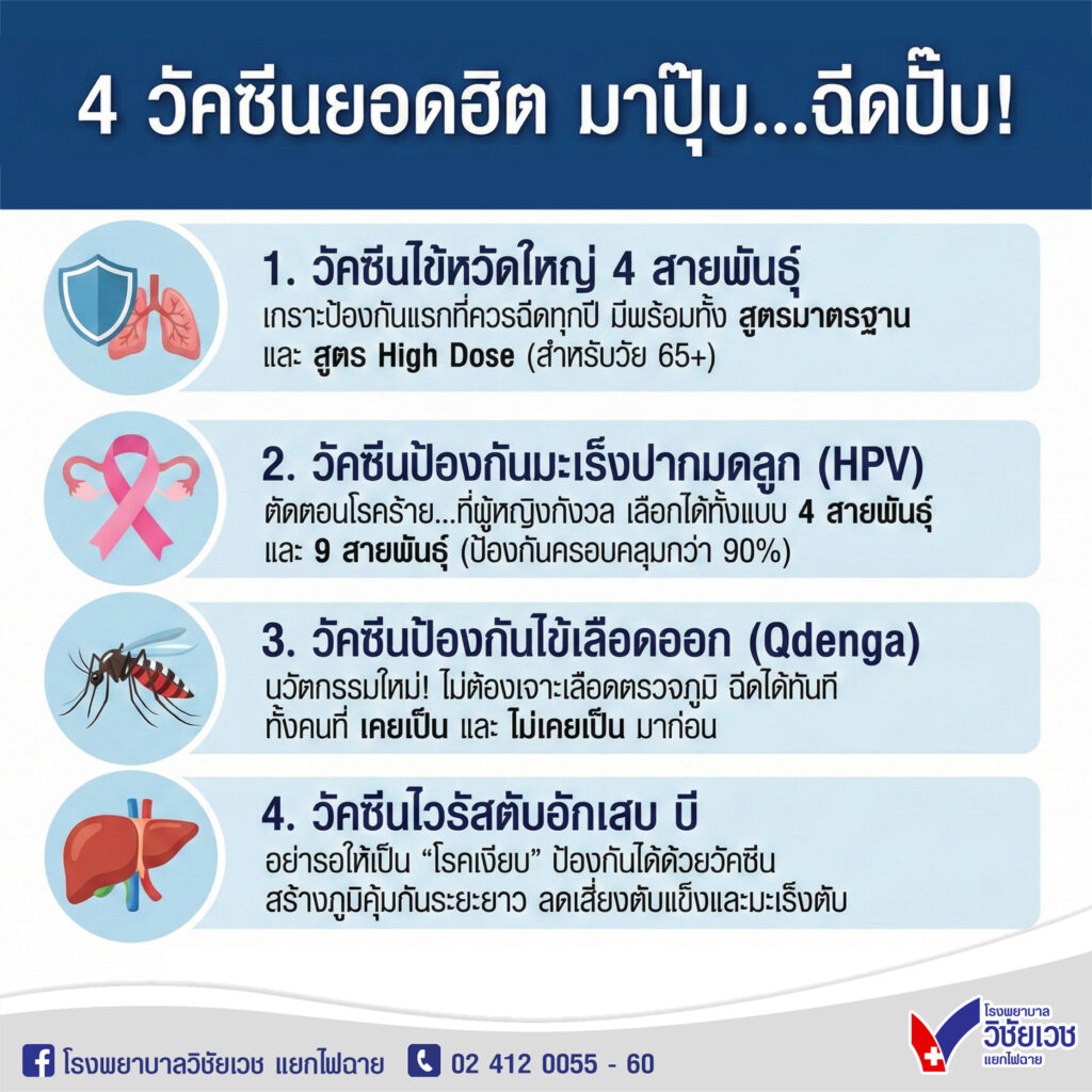 4 วัคซีนจำเป็น สร้างเกราะป้องกันให้ร่างกาย