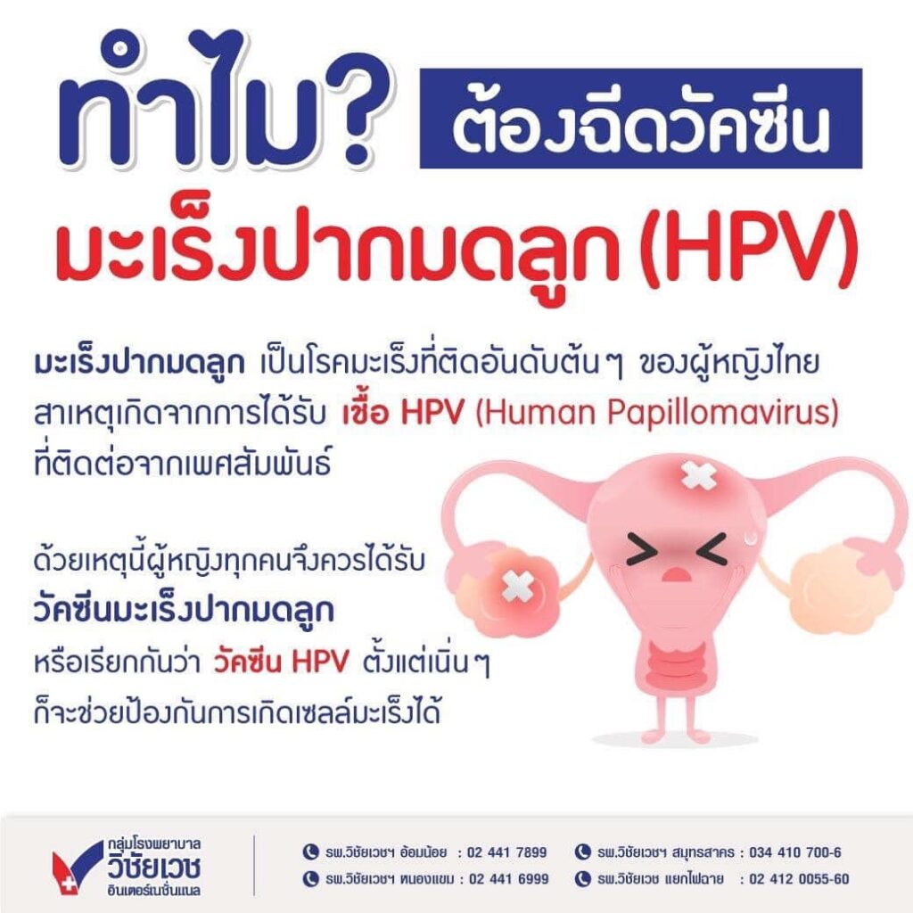 ทำไมต้องฉีด วัคซีนป้องกันมะเร็งปากมดลูก (HPV)