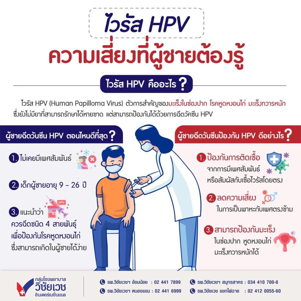 ไวรัส HPV ความเสี่ยงที่ผู้ชายต้องรู้