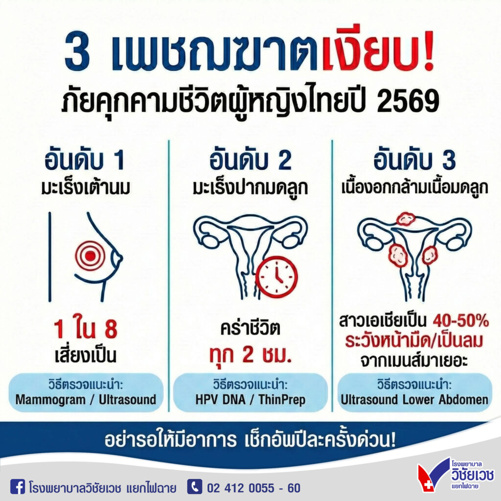 3 เพชรฆาตเงียบ ภัยคุกคามชีวิตผู้หญิงในปี 2569