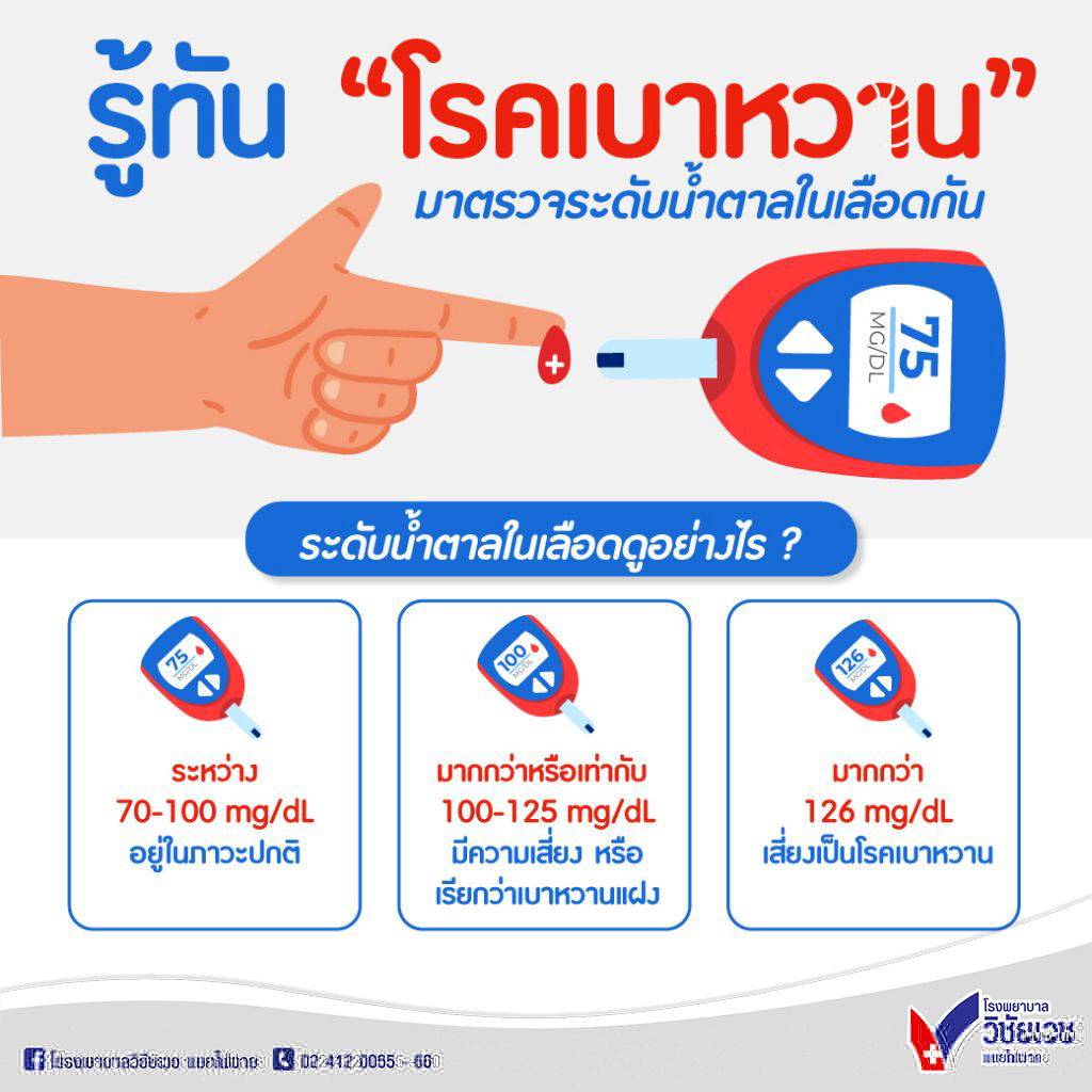 รู้ทัน โรคเบาหวาน ระดับน้ำตาลในเลือดดูอย่างไร?