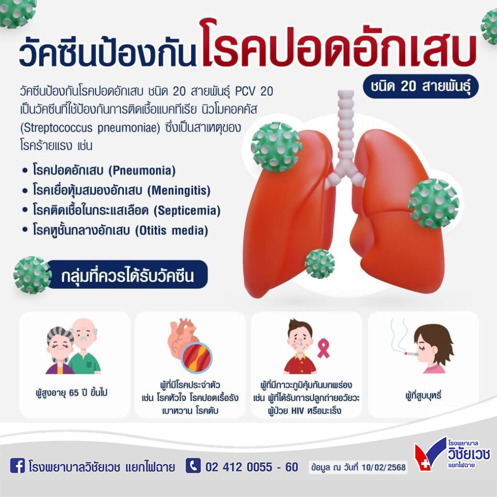 วัคซีนป้องกันโรคปอดอักเสบ 20 สายพันธุ์