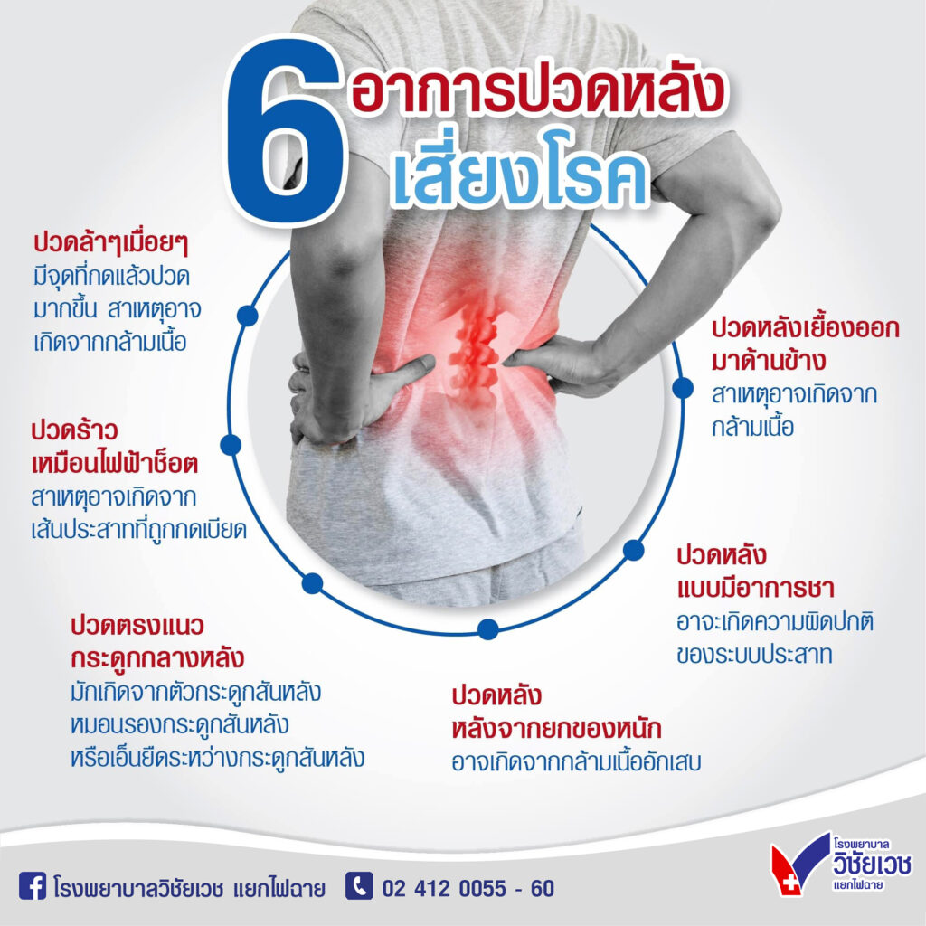 6 อาการปวดหลัง เสี่ยงโรค
