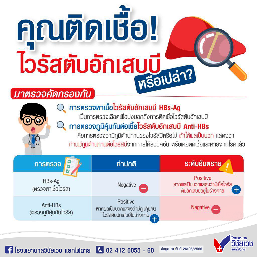 คุณติดเชื้อ ไวรัสตับอักเสบบี หรือเปล่า?