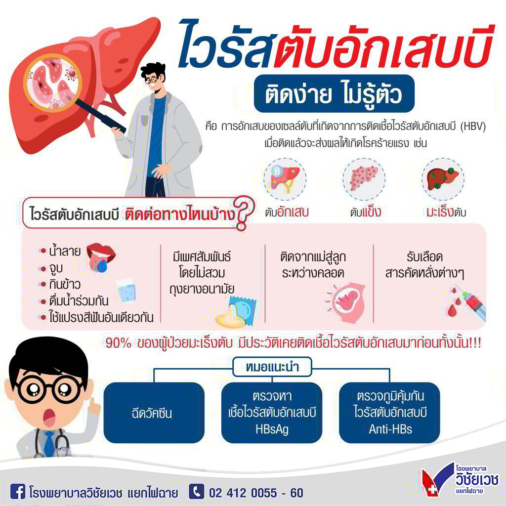 ไวรัสตับอักเสบบี ติดง่าย ไม่รู้ตัว