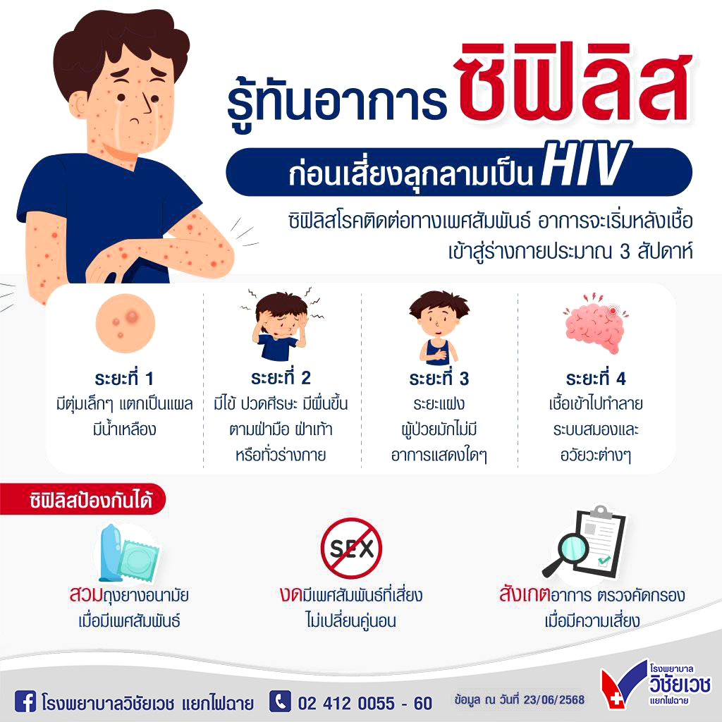 รู้ทันอาการ ซิฟิลิส