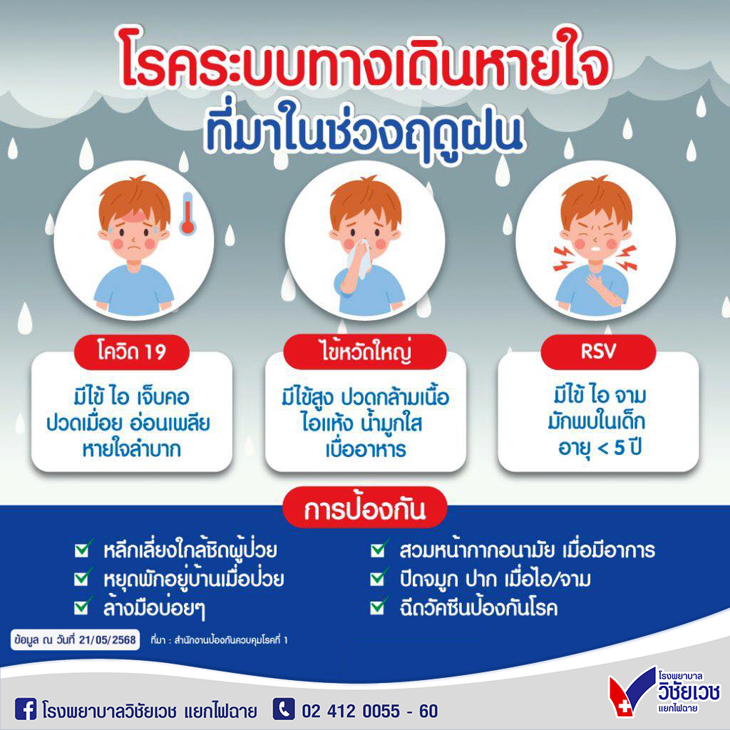 โรคระบบทางเดินหายใจ ที่มากับช่วงฤดูฝน