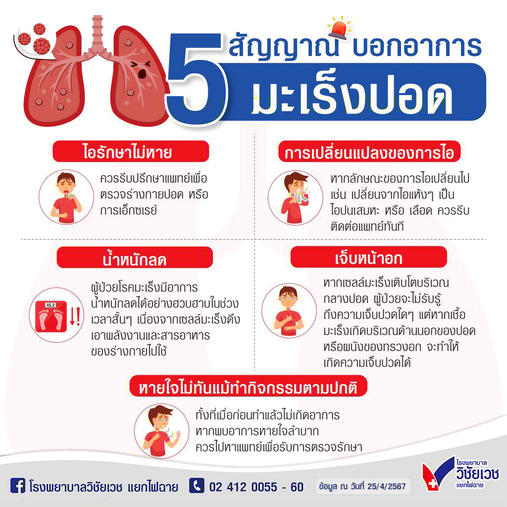 5 สัญญาณ บอกอาการมะเร็งปอด