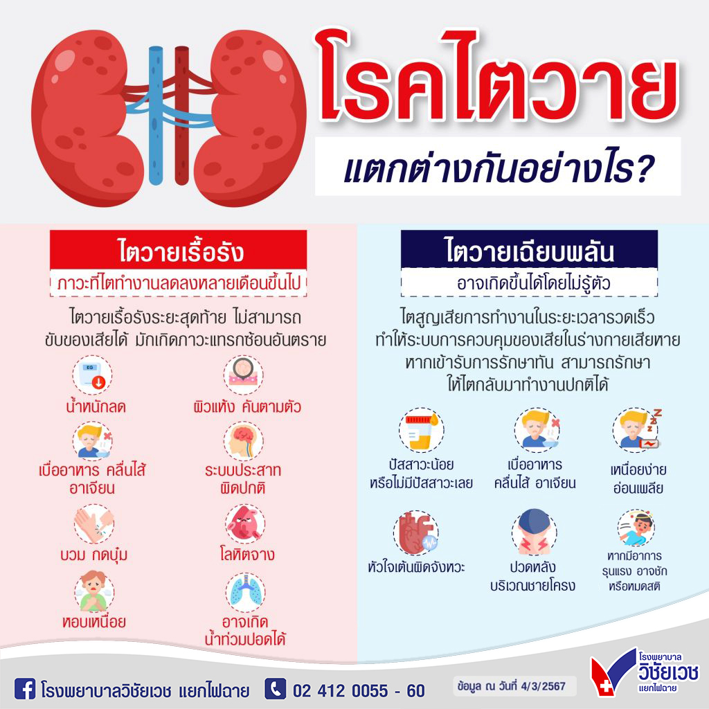 โรคไตวาย แตกต่างกันอย่างไร?